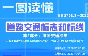 新版道路交通标志国家标准10月实施 新增18项标志