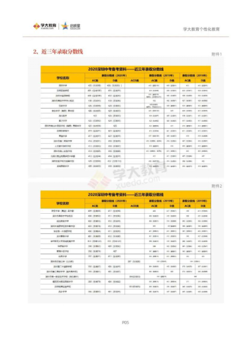这份《深圳新中考报考指南2021》,助你赢在中考“最后一公里”!(最新发布)