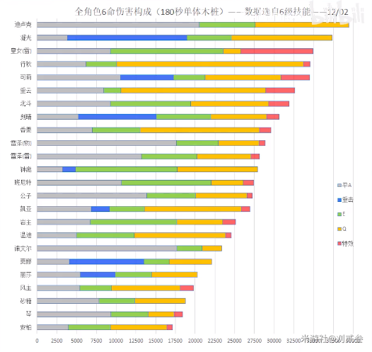 原神璃月地区每日资源锄地路线 原神角色输出dpk排行榜