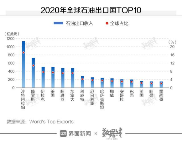 俄乌冲突升级引爆石油粮食危机如何影响中国