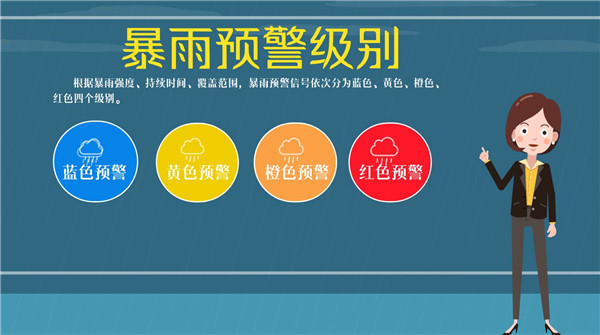 不同级别该如何应对