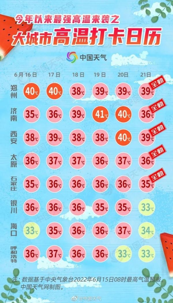 河南热成了可南 近期郑州持续高温 38℃起最高40℃