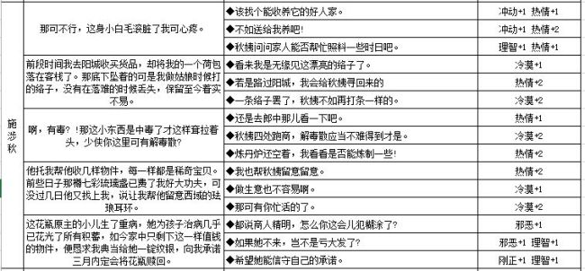 江湖悠悠人物对话性格选项大全 各类性格养成攻略