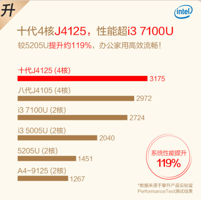 攀升maxbookp1笔记本降至2099元4核轻薄本双频wifi