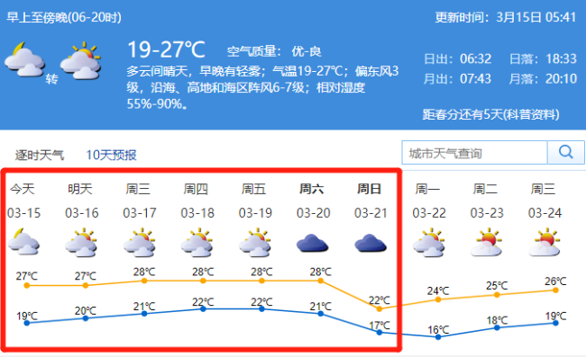 3月15日-21日深圳未来一周天气预报详情一览