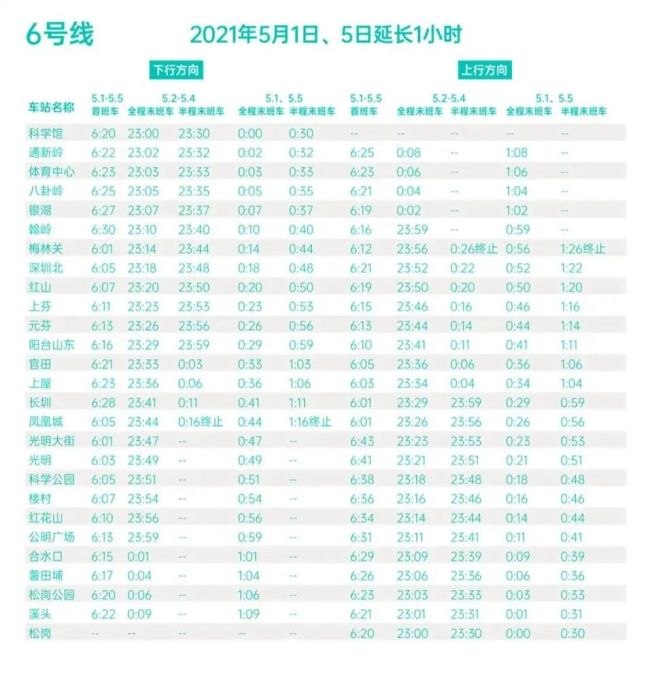 深圳 地铁全网线路将于4月30日,5月1日,5月5日三天延长运营时间1小时