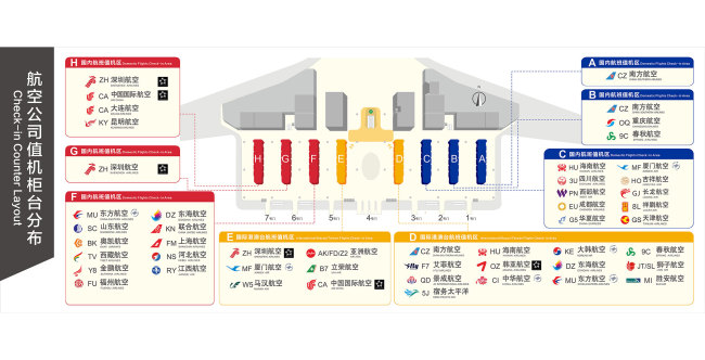 h值机岛——深圳航空公司航站楼四层.