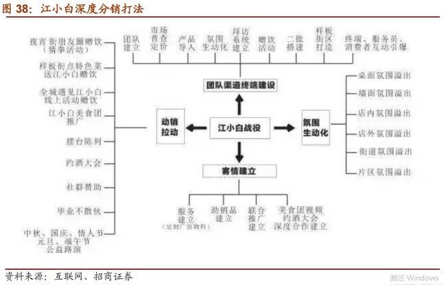 图/招商证券文章还提到,深入成都时借力雪花啤酒的渠道