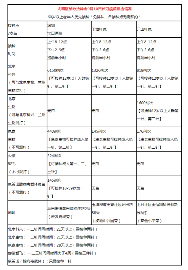 9月10日深圳光明区部分新冠疫苗接种点疫苗种类及预约