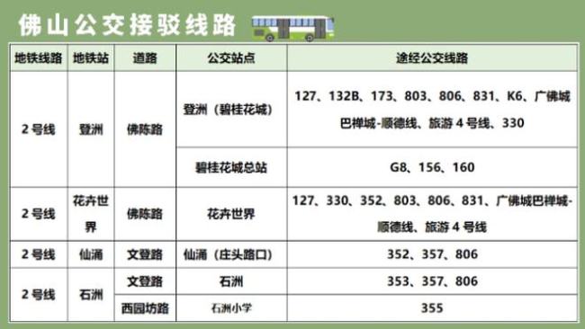 佛山地铁2号线开通在即在顺德区7个地铁站附近设有13个公交站