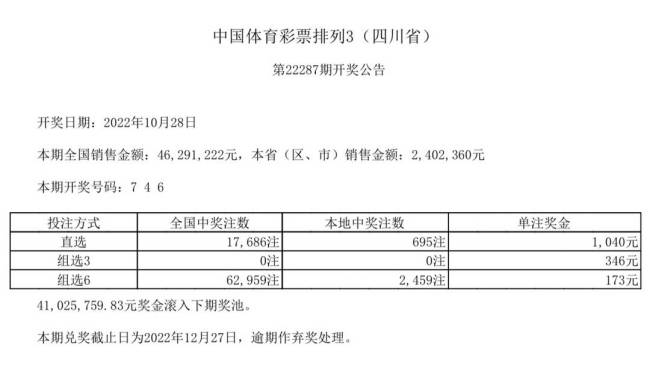 中国体育彩票10月28日开奖结果