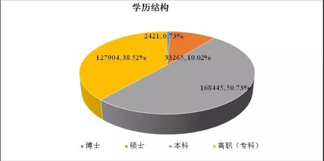 1 2020年高校毕业生人数统计