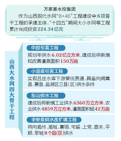 完善水网大动脉 骨干工程捷报传