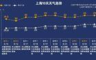 上海明确餐饮业选址“禁区” 新规终结重油烟进驻居民区历史