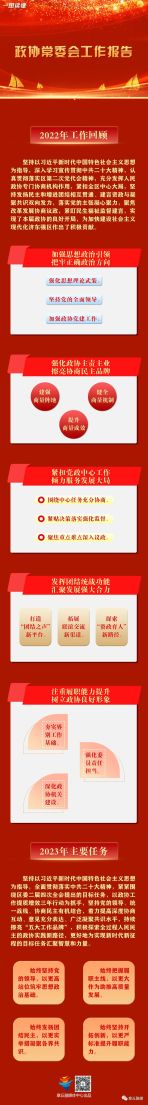 关注两会丨一图读懂济南章丘区政协常委会工作报告
