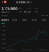 黄金ETF本月累计跌幅已超5.5% 市场避险情绪降温