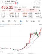 2025年A股诞生7只十倍股背后 资本运作推动结构性行情