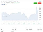 现货白银突破73美元 创历史新高