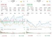 黄金有色金属板块掀涨停潮 市场结构性机会显现