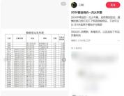 今年春运多趟火车再现低价票 1元特价票引热议