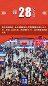 一组数字带你看新春消费图景 活力满满中国年