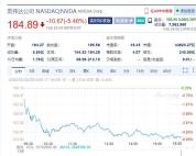 英伟达市值一夜蒸发超1.7万亿元 护城河担忧加剧