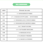 清明广西高速易堵路段及高峰时段公布 出行提示发布