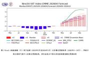 厄尔尼诺将给我国带来哪些影响 夏季气候异常需关注