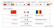 国乒女团2连胜未丢1局 横扫对手显实力