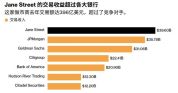 顶级量化巨头员工人均年薪1800万 华尔街的“金饭碗”