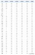 5月5日国内油价预估上涨380元/吨 调价窗口临近
