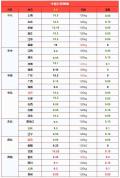 180°大变！猪价下跌“猛抬头” 市场供需博弈加剧