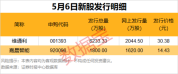 “寒王”获巨资提前抢筹 融资净买入额居首