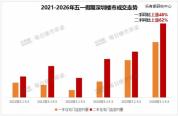 五一小长假深圳楼市现“日光”盘 市场热度飙升