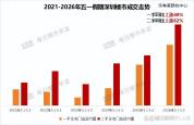 楼市，跌不动了 深圳成交量复苏