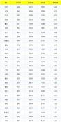 今日92号汽油均价约8.44元/升 短暂低价窗口即将关闭