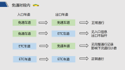 假期高速免费通行 一招避开合并扣费风险