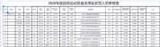 何冰娇获74万元自主择业安置费 正式告别运动员生涯