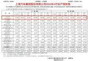 上汽大众4月仅卖出4万辆车 销量“腰斩”引发关注