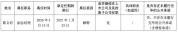 “股王”源杰科技副总经理被刑拘 公司紧急解聘并调整职务