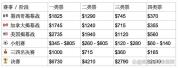 2026年世界杯票价为何这么贵 动态定价惹争议