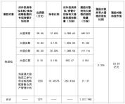 A股历史最大个人股权激励来了 390倍财富跃升