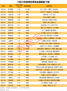 先进封测龙头封单超8亿元 电子行业涨停潮