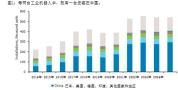 全球人形机器人约90%来自中国 中国引领机器人时代