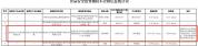 三问双汇为何抗生素超标38倍 品控机制待厘清