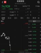 现货金银,快速下跌 金银价格齐跌