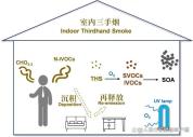 烟散了“毒”还在 二手烟能飘25米 远离烟草保护健康
