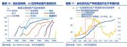 AI“泡沫”走到了哪一步 投资热情与应用现实差距尚存
