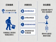 印度工人被坠落电梯砸中坠亡