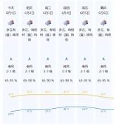 广东闷热与雷雨天气同台 体感持续闷热